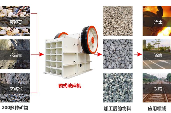 大型顎式破碎機